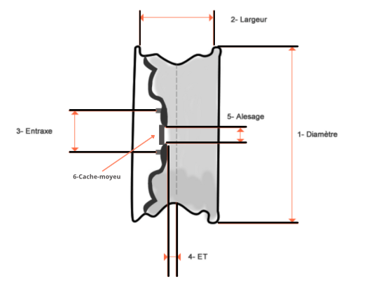 illustration-détaillée-jante-alu